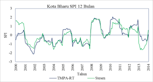 Memberi tumpuan kepada pembangunan penyelidikan, pembangunan dan komersialisasi (r,d&c) ke arah peningkatan ketahanan, hayat. Http Journalarticle Ukm My 10215 1 6 Pdf