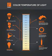 18 Best Bedroom Led Light Color Temperature Chart Photos Light Colors Temperature Chart Kelvin
