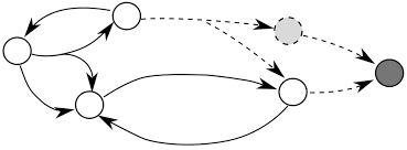 pruning procedure. initially