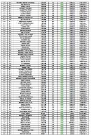 Toki̇ gaziantep i̇slahiye, nurdağı ve kırşehir merkez kura sonuçları: Toki Batman 2 1 Ve 3 1 Kura Sonuclari Sirali Isim Listesi
