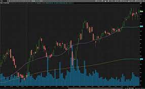 Earnings growth rate, profit margin and return on equity provide by yahoo! Qk Mrc9jrqjmam