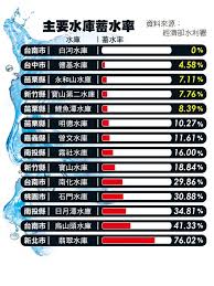 Search for text in self post contents. åä¸ç´æææ°´åº«ä¹¾æ¶¸æå¤§å³½è°· Hamiæ¸å å¿«è®