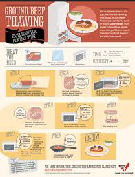 Beef It S What S For Dinner Ground Beef How To Cook Beef Recipes Ground Beef