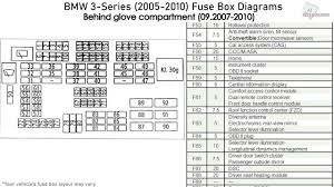 Fuse panel layout diagram parts: Fuse Box For Bmw 325i Wiring Diagram Producer