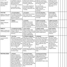 1 The Braden Scale For Predicting Pressure Sore Risk