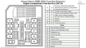 You have to remove the glove box, once you get it out of the way you will need to remove the 4 metal clips that hold it in place and make sure you put the filters in with the arrows pointing in the right direction for air flow. 2005 Nissan Frontier Fuse Panel Diagram Page Wiring Diagram Back