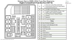 Related manuals for fleetwood 2010 pulse. Nissan Xterra Fuse Box Radio Wiring Diagrams Fate Sit