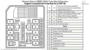 Power supply routing circuit wiring diagram power. 2000 Xterra Fuse Box Diagram Wiring Diagram Direct God Ambition God Ambition Siciliabeb It