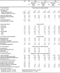 The interactive form of the currency calculator ensures navigation in the actual quotations of. Republic Of Moldova First Review Under The Three Year Arrangement Under The Poverty Reduction And Growth Facility And Requests For Waiver Of Performance Criterion And Augmentation Of Access In Imf Staff Country Reports