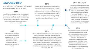 The Slow March of Personal Enterprise Into the SCP Wiki | by Tarbolin |  Confic Magazine | Medium