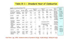 Balances On Reactive Processes Ppt Video Online Download