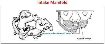 Air filter digunakan secara asasnya untuk menapis angin yang akan masuk ke dalam engine melalui throttle body atau carburator. Fungsi Intake Manifold Dan Exhaust Manifold Pada Motor Atau Mesin Teknik Otomotif Com