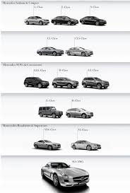 Mercedes Benz Naming Conventions Mercedes Car Mercedes Benz Cars Mercedes Benz C230