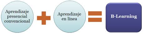 Resultado de imagen para b learning
