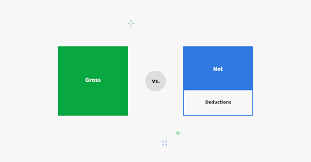 Gross Sales Vs Net Sales What Is Gross Sales Pipedrive