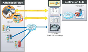 No fees except payphone fee. Worldcall Voip Calling Card