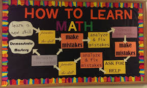 Spring Avenue Elementary School Grade 5 Overview Math Bulletin Boards Math Fifth Grade Math