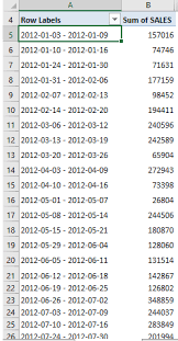 Group Sales By Weeks With Excel Pivot Tables Myexcelonline In 2020 Pivot Table Excel Workbook