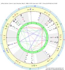 Birth Chart Jeffrey Dahmer Gemini Zodiac Sign Astrology