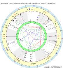 Birth Chart Jeffrey Dahmer Gemini Zodiac Sign Astrology