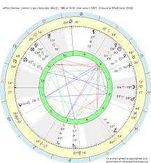 birth chart jeffrey dahmer gemini zodiac sign astrology