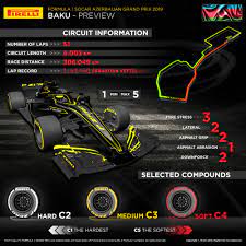 Aserbaidschan, georgien und die türkei werden in einem neuen bereich zusammenarbeiten. Formel 1 Grosser Preis Von Aserbaidschan 2019 Die 3 Spitzenteams Orderten Unterschiedliche Reifen Kontingente