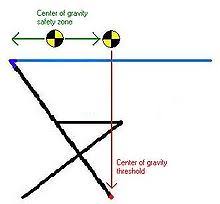Centrul de greutate al triunghiului. Centru De MasÄƒ Wikipedia