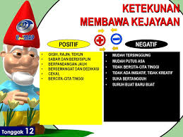 Inisiatif untuk kemudahan dan kebaikan warga sekolah ini akan dilaksanakan bermula januari tahun. Etika Tonggak 12 Dalam Dalam Perkhidmatan Awam Ppt Download