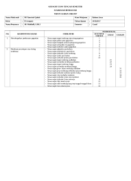 24 nov 2019 kisi kisi soal uas kelas vii yang saya coba bagikan ini untuk mata pelajaran bahasa arab. Kisi Kisi Bahasa Jawa Kelas 4
