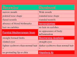 Genetic Traits Ppt Download