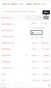 Lets you set custom alarms and. Can I Set Price Alerts On Kite