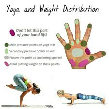 Pin By Deara Zijmers On Yoga Part Of Hand Yoga Life Yoga Fitness