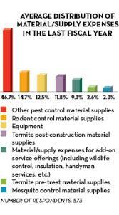As the owner, you will manage the small organization regardless of the industry you've chosen like law, financial services, entertainment, and. Cover Feature Benchmarking Your Business Pct Pest Control Technology