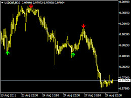 Free $30 to start trading instantly. Super Arrow Indicator Top Free Mt4 Indicators Mq4 Ex4 Best Metatrader Indicators Com