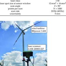 Metar, taf and notams for any airport in the world. Andreas Fischer S Research Works Universitat Bremen Bremen Uni Bremen And Other Places