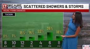 Storm threat rises in southern Arizona