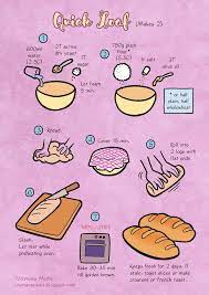 Quick Loaf Recipe Drawing Food Illustrations Scrapbook Recipe Book