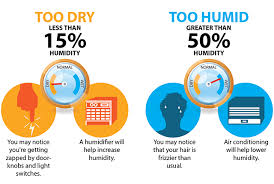 What Humidity Should My House Be Newcomb Company