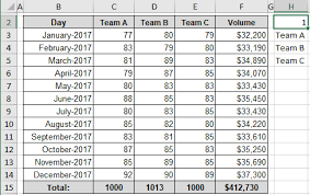 how to create an interactive chart with drop down list in