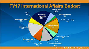 understanding the international affairs piece of the federal