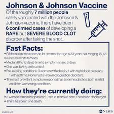 We did not find results for: What To Know About Individuals Getting Rare But Severe Blood Clots From Johnson Johnson Vaccine Abc News