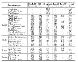 DeepSeek R1 是怎么训练出来的？- R1 论文精读« bang's blog