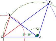 Résultat de recherche d'images pour "nombre d'or corps humain"