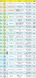 6月に入り梅雨になってもuvケアは気が抜けません しかし 単にspf pa値が高いuvベースがいいというわけではなく 成分や汗に強いかどうかも吟味して選びたいものです そこで今回は 今季発売 リニューアル された12製品を含む全23製品を徹底調査 肌にやさしくて汗