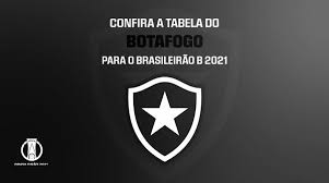Confira a tabela do brasileirão série b. Brasileirao Serie B On Twitter A Tabela Completa Do Botafogo Ta Aqui Https T Co Nfxkzycpy0