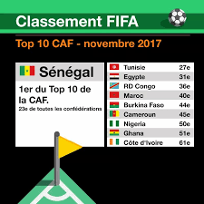 Les qualifications pour la coupe du monde 2018 de football mettent aux prises 210 équipes nationales afin de désigner 31 des 32 formations qui disputeront la phase finale. Orange Senegal Twitterren Les Lions Numero 1 En Afrique Apres Leur Brillante Qualification A La Coupe Du Monde Russie 2018 Nos Gayndes Sont Leader Du Classement Fifa Pour L Afrique Et A