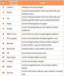 Kunci Jawaban Halaman 57 59 60 61 62 Tema 7 Kelas 4 Kunci Buku Halaman