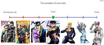 Araki S Artstyle Has Sure Changed Shitpostcrusaders The story chronicles the adventures of the joestar bloodline, taking place over many parts, each.