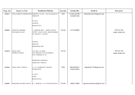 Nageshwar reddy says being awarded the padma bhushan this year has increased his responsibility towards bringing more awareness to the recent announcement of padma bhushan to dr. Https Www Mchmumbai Org Files Downloads 06072015 List 20of 20homoeopathy 20doctors 20with 20cincerned 20remark 20update 20till 2001 07 2015 20reg 20no 2025001 20to 2030000 Pdf