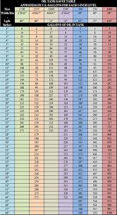 1 Environmentally Safe Tanks Chart 275 Gallon Heating Oil